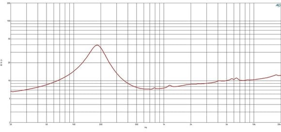 Kolumna nagłośnieniowa PA B&C Speakers 5MDN38 8 Ohm Kolumna nagłośnieniowa PA - 5