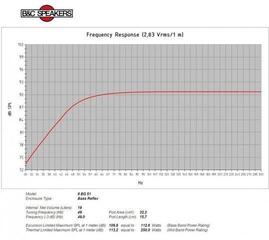 PA Speaker B&C Speakers 8BG51 8 Ohm PA Speaker - 5