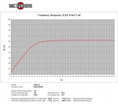 Kolumna nagłośnieniowa PA B&C Speakers 8BG51 8 Ohm Kolumna nagłośnieniowa PA - 6