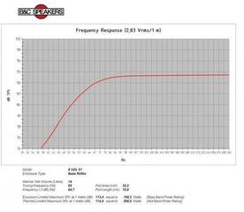 PA Speaker B&C Speakers 8NDL51 8 Ohm PA Speaker - 4