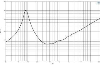 PA Speaker B&C Speakers 8PE21 8 Ohm PA Speaker - 4