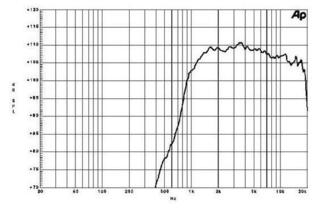Tweeter B&C Speakers DE10 8 Ohm Tweeter 8 Ohm - 1
