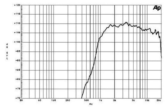 Tweeter B&C Speakers DE10 8 Ohm Tweeter 8 Ohm - 2