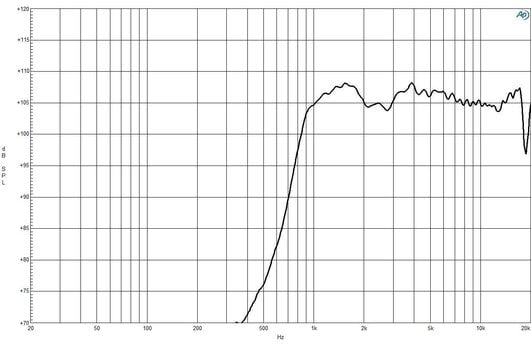 Tweeter B&C Speakers DE110 8 Ohm Tweeter 8 Ohm - 2