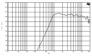 Tweeter B&C Speakers DE200 8 Ohm Tweeter 8 Ohm - 1