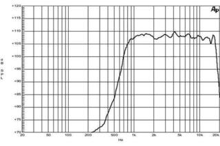 Tweeter B&C Speakers DE250 8 Ohm Tweeter 8 Ohm - 1