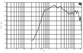 Tweeter B&C Speakers DE610 8 Ohm Tweeter 8 Ohm - 1