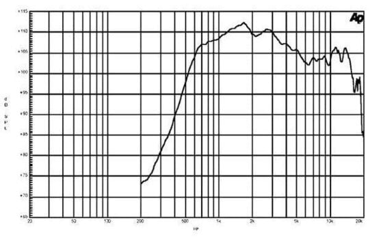 Tweeter B&C Speakers DE610 8 Ohm Tweeter 8 Ohm - 2