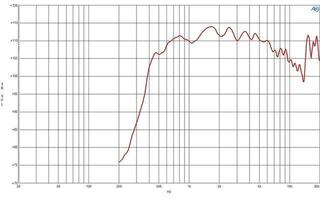 Tweeter B&C Speakers DE750TN 16 Ohm Tweeter 16 Ohm - 1