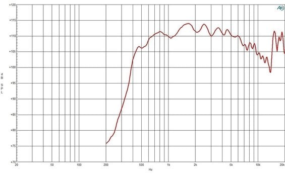 Tweeter B&C Speakers DE750TN 16 Ohm Tweeter 16 Ohm - 2