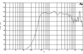Tweeter B&C Speakers DE750TN 8 Ohm Tweeter 8 Ohm - 1