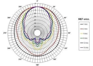 Spare part for Loudspeaker B&C Speakers ME7 - 3
