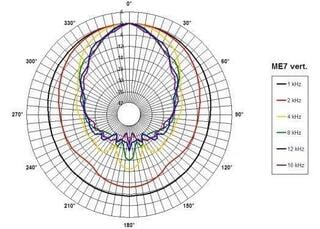 Spare part for Loudspeaker B&C Speakers ME7 - 4