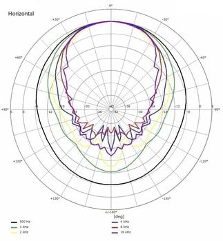 Część zamienna do Głośnika B&C Speakers ME90 - 4