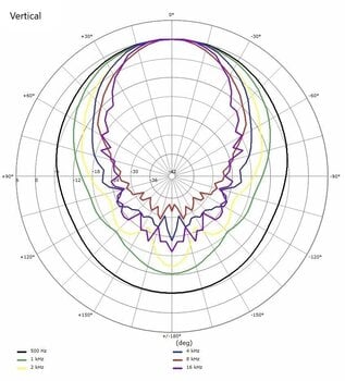 Część zamienna do Głośnika B&C Speakers ME90 - 5
