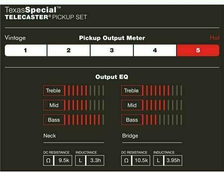 Hangszedő Fender Custom Shop Texas Special Telecaster - 2