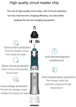 Auto-oplader Xiaomi Mi Car Charger Pro - 5