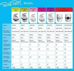 Aseo para acampar Thetford Porta Potti Qube 365 Aseo para acampar - 1
