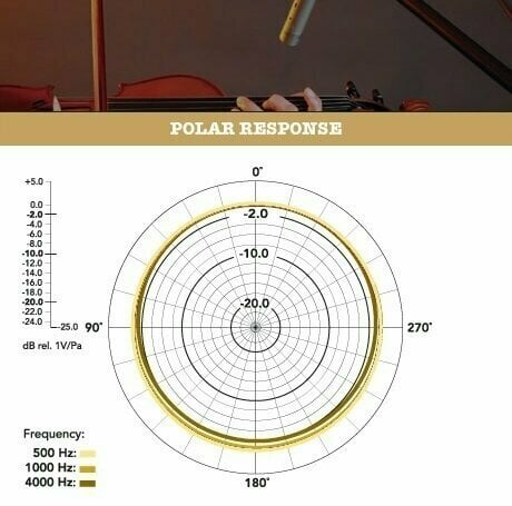 Sound Pressure Level (SPL)