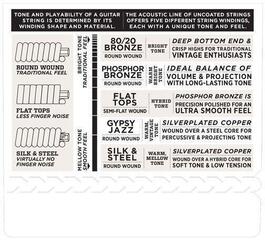 Banjo Strings D'Addario EJ63I Banjo Strings - 3