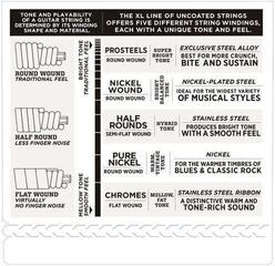 Bass strings D'Addario ECB81 Bass strings - 3