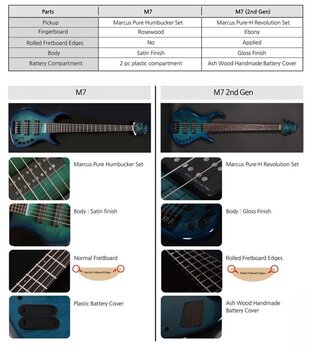 4-strenget basguitar Sire Marcus Miller M7 Swamp Ash-4 2nd Gen Premium SET Transparent Black 4-strenget basguitar - 3