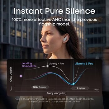 Bežične slušalice Anker Soundcore Liberty 5 Pro Bežične slušalice - 5