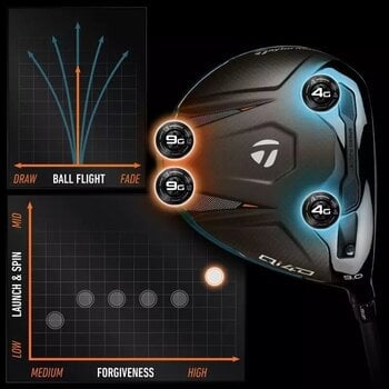 Golfová palica - Driver TaylorMade Qi4D Pravá ruka 9° Stiff Golfová palica - Driver - 18