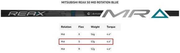 Golfová palica - Driver TaylorMade Qi4D Pravá ruka 9° Stiff Golfová palica - Driver - 22