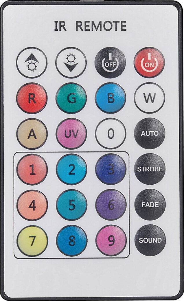 Automatic Programs