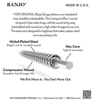 Struny pro banjo DR Strings BA-10 Struny pro banjo - 4