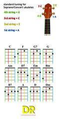 Cordas para ukulele soprano DR Strings Moonbeams Ukulele Clear Fluorocarbon String Set Soprano & Concert Cordas para ukulele soprano - 3