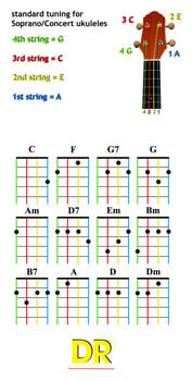 Struny pro sopránové ukulele DR Strings Moonbeams Ukulele Clear Fluorocarbon String Set Soprano & Concert Struny pro sopránové ukulele - 4