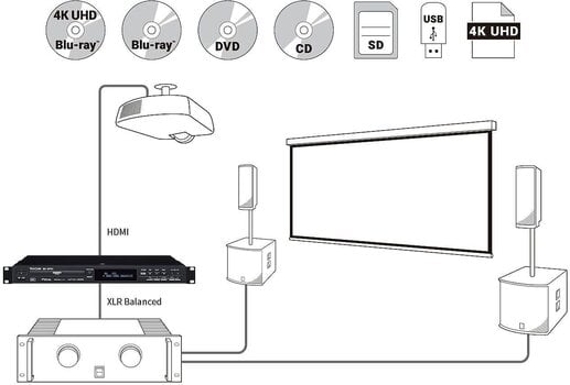 Rack DJ player Tascam BD-MP4K Rack DJ player - 5