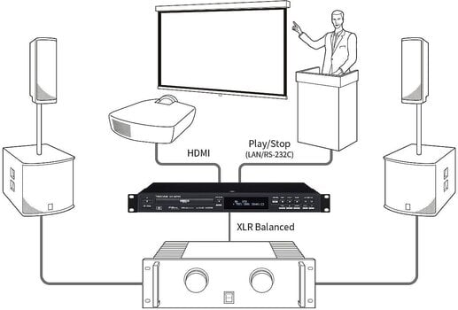 Rack DJ player Tascam BD-MP4K Rack DJ player - 6