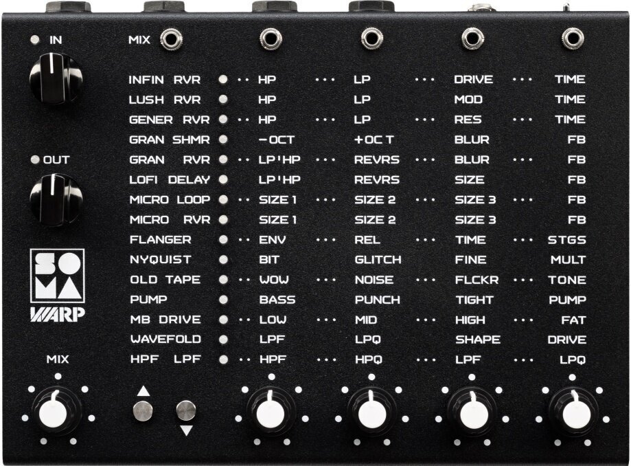 Types d