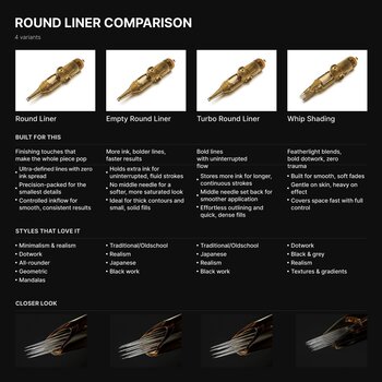 Тату-картриджі з голками Kwadron Textured Round Liner Картридж Long Taper 35/1RLLT-T 0,35 mm 1 шт. - 5