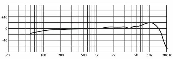 Headset condensatormicrofoon JTS CM-235IB Headset condensatormicrofoon - 2