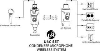 Wireless system XVive U3C Wireless system - 1