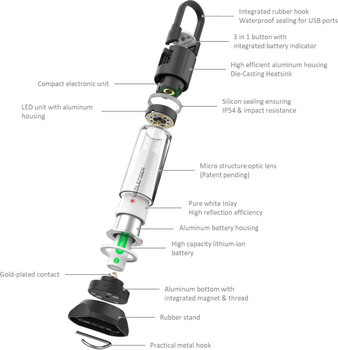 Latarka Led Lenser ML6 Latarka - 4