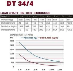 Rectangle truss Duratruss DT 34/4-100 Rectangle truss - 1