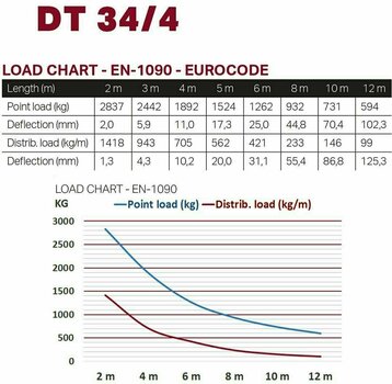 Schelă dreptunghiulară Duratruss DT 34/4-150 Schelă dreptunghiulară - 2