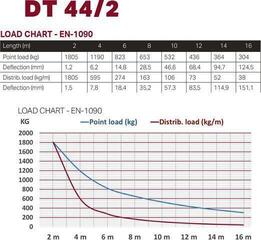 Rectangle truss Duratruss DT 44/2-150 Rectangle truss - 2