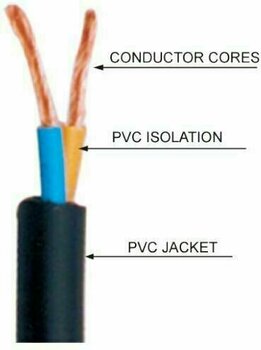 Reproduktorový kábel Soundking BD103 7 Čierna 5 m - 2