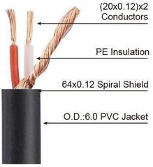 Patchkabel Soundking BB103 30 cm Gerade Klinke - Gerade Klinke Patchkabel - 1