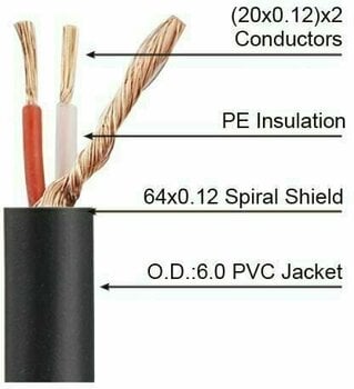 Prepojovací kábel, Patch kábel Soundking BB103 Čierna 30 cm Rovný - Rovný - 2