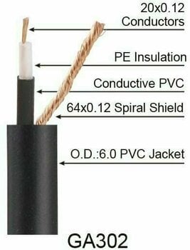 Prepojovací kábel, Patch kábel Soundking BC328 Čierna 30 cm Rovný - Rovný - 2