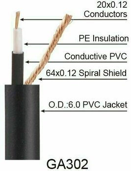 Инструментален кабел Soundking BC125 15 Черeн 4,5 m Директен - Директен - 2