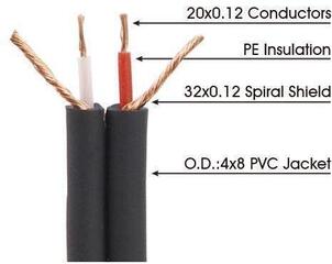 Audio Cable Soundking BB 314 10 3 m Audio Cable - 1