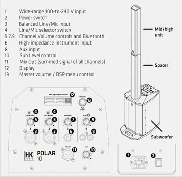 Système de sonorisation en colonne HK Audio Polar 10 Noir Système de sonorisation en colonne - 12
